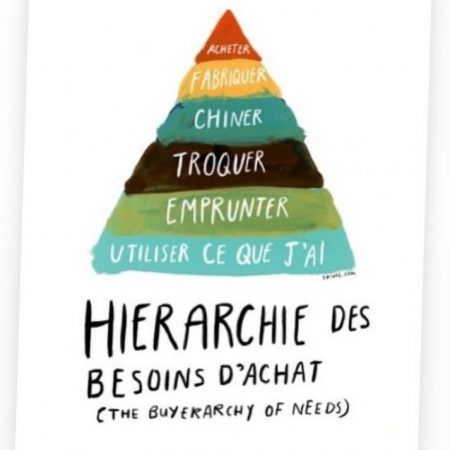 pyramide maslow besoin d'achat